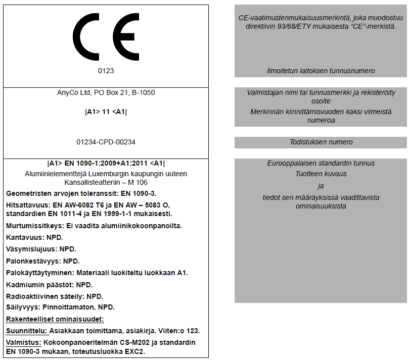 63 Kuva 18. CE-merkinnän malli menetelmän 3a mukaisesti (SFS-EN 1090-1 2012, s. 56). Standardin mukaisten kokoonpanoeritelmien sarjaa nimitetään standardissa toteutuseritelmäksi.