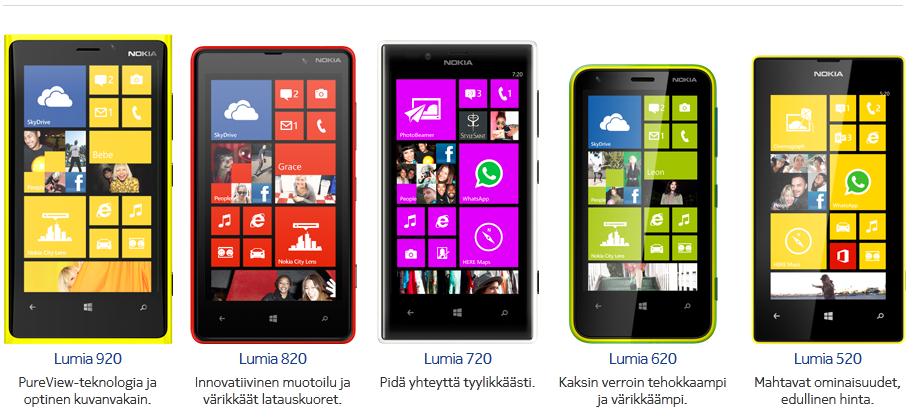 35 Kuva 16. Lumia trendin kehitys (Google 2013). Toimitusketju Tämän hetkinen Lumia-mallisto on kuvan 17 mukainen. Se rakentuu viidestä eri Lumia -älypuhelimesta.