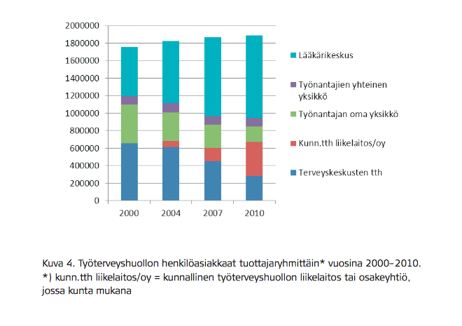 Lähde: