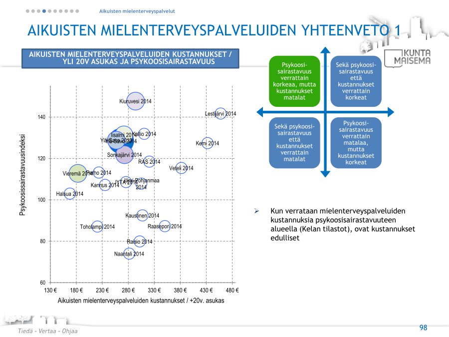 Kuntamaisemavertailu TP 2014
