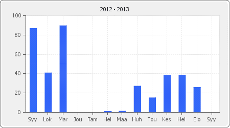 2 16X124912 Tuuliatlas perustuu tietokonemallinnukseen, jossa on hyödynnetty sääennustusmalleja.