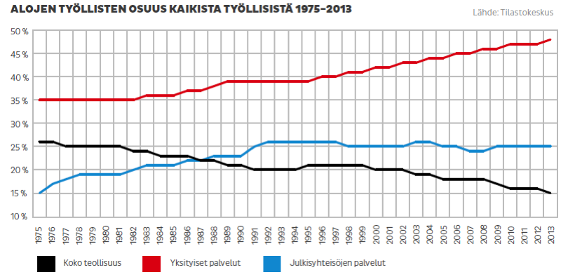 Minne menevät palvelut?