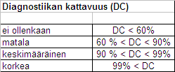 37 siten turvallinen ja tulee havaituksi. Turvallisuustarkoituksiin suunnitelluilla ns.