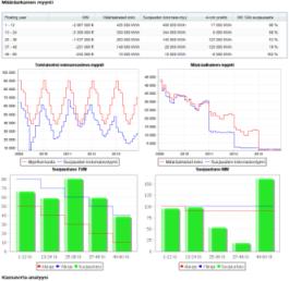 Salkkutiedon OLAP analysointi E2 trading- ja riskienhallintajärjestelmä tarjoaa tehokkaan työkalun salkkutietojen tarkempaan analyysiin: OLAP Cube ratkaisun.