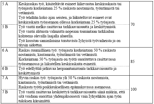 26 Taulukko 1.
