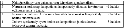27 Taulukko 2. Lämpöolosuhteet [8].