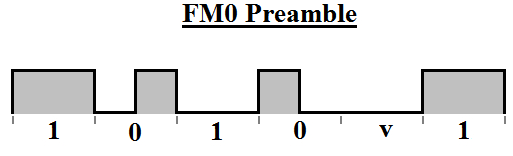 15 Kuva 3. FM0-koodaus esimerkki. Kuvassa esitetty esimerkki 8-bitin FM0-koodauksesta. (6.) FM0-koodatun tiedon lähetys aloitetaan voidaan aloittaa kahdella eri FM0 Preamblealkutahdistuksella.