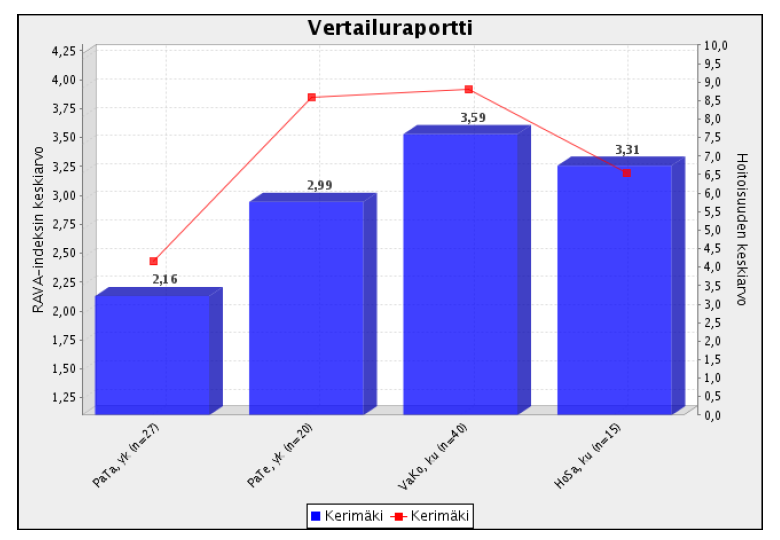 Kerimäki PaTa, yk = Yksityinen tehostettu palveluasuminen PaTe, yk = Yksityinen