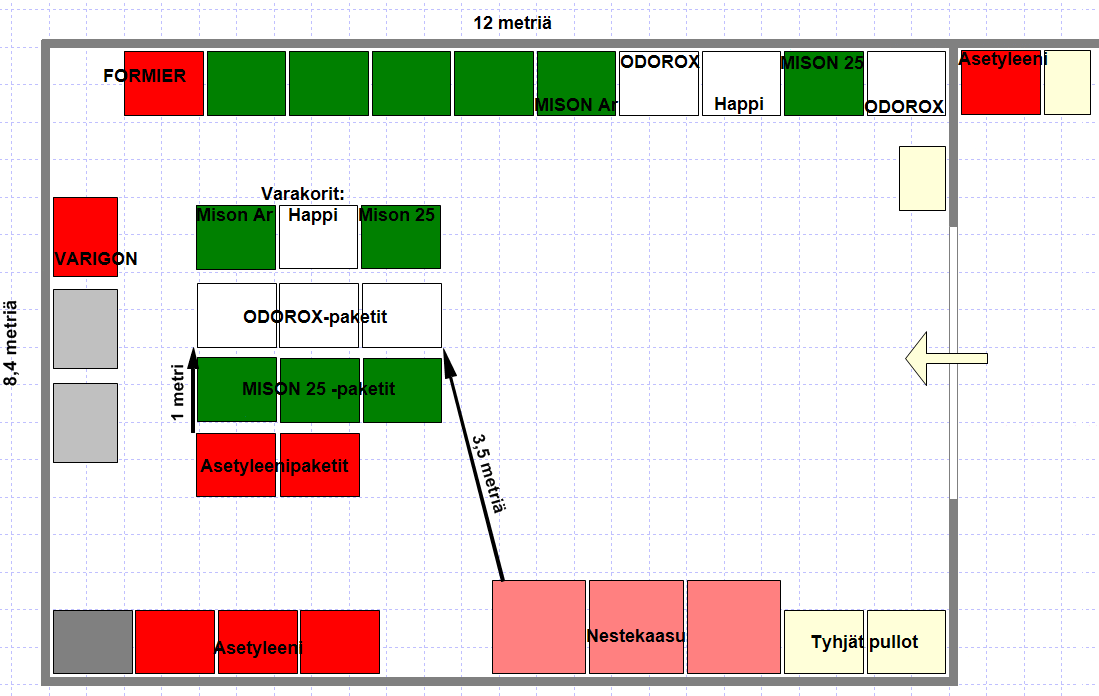 25 Kuva 7. Varasto alkutilassa, huomion arvoiset artikkelit nimetty. Auton lastaus ja purku tapahtuu varaston sisällä.