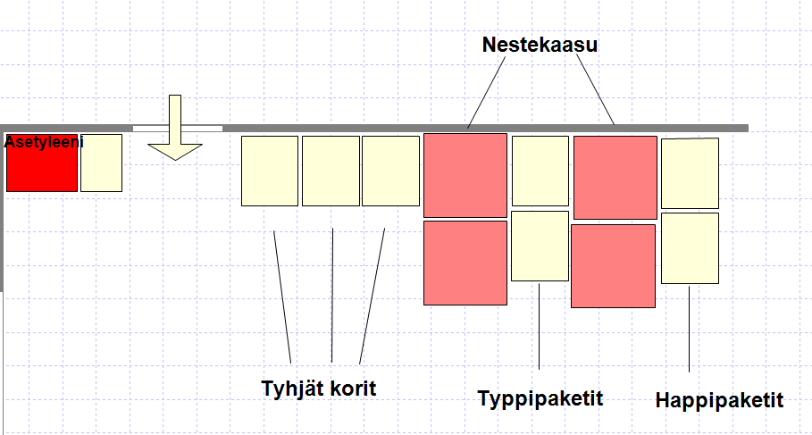 26 Kuva 8. Pihan tilanne 6.4 Layoutin kulmakivet Varastoinnin periaatteiden mukaan varastosta tuli saada mahdollisimman tehokas yksikkö.