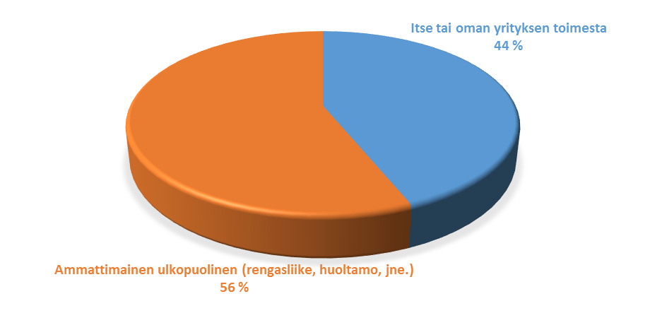 28 Seuraavat kaksi kysymystä käsittelevät sitä, kuka vaihtaa kuljetusyrityksen renkaat ja missä vaihdettuja renkaita säilytetään.
