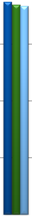 Daily viewing time (min) by age groups 3 283 25 218 Min/vrk 2 15 184 184 184 138 159 177 175