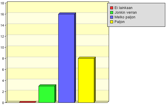 Viestintä- ja kommunikaatiotaidot