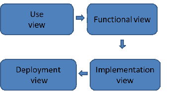 Pilvipalveluiden referenssiarkkitehtuuri (CCRA):