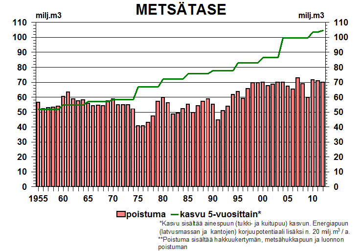 VMI 11 18.3.