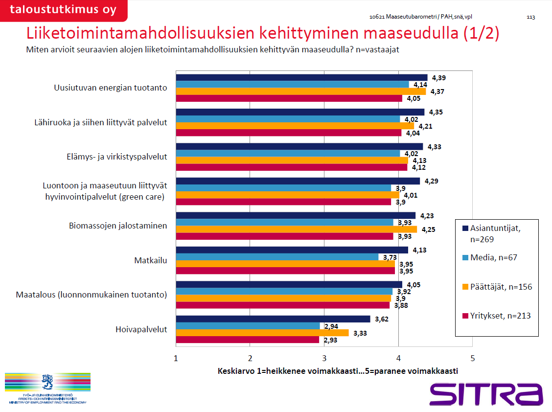 Maaseutubarometri 2014 Näihin uskotaan: - uusiutuvan energian tuotanto - lähiruoka ja siihen liittyvät palvelut - elämys- ja