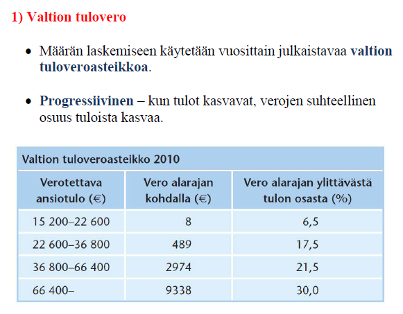 Valtion tuloveroasteikko 2015 Vuodelta 2015 toimitettavassa verotuksessa määrätään tuloverolain (1535/1992) perusteella valtiolle ansiotulosta suoritettava tulovero progressiivisen tuloveroasteikon