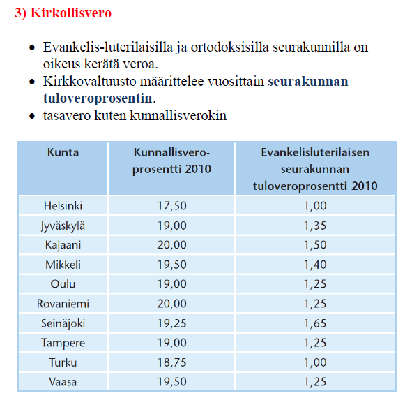 Kotkan kirkollisvero 1,5