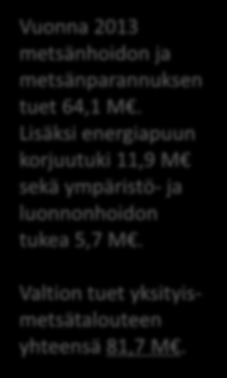 Mihin tuet käytettiin 2013 Budjetoitu 2015 metsänhoidon ja metsänparannuksen tuet 43,3 M. Lisäksi energiapuun korjuutuki 5,5 M sekä ympäristö- ja luonnonhoidon tukea 4,5 M.