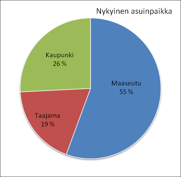 Metsä siirtyy suvussa, omistajat iäkkäitä Metsänomistajien keski-ikä 60 vuotta; uusien, enintään 5 vuotta tilan omistaneiden keskiikä 52 vuotta perintönä