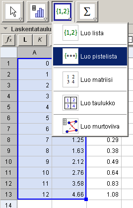 Lähdetään tutkimaan kuvaajaa GeoGebralla: Maalaa solualue A1:B13 ja luo mittaustuloksista pistelista (Kuva 3).