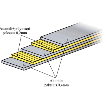 Laminaattikomposiitit Toisaalta voidaan esimerkiksi lentokoneen lattiaa varten rakentaa materiaali, jolla on hyvä jäykkyys pituussuunnassa, mutta myös