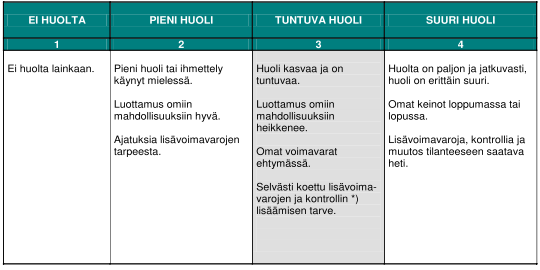 8 veydestään ja mahdollisuus edistää sitä itsehoidolla. Psykososiaalisuuden merkitys terveydelle on huomattava, esimerkiksi stressin vaikutus elimistöön. (Turku 2007, 13 32.