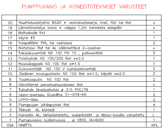 14 KUVA 4: Vanhan pumppaamon piirustukset