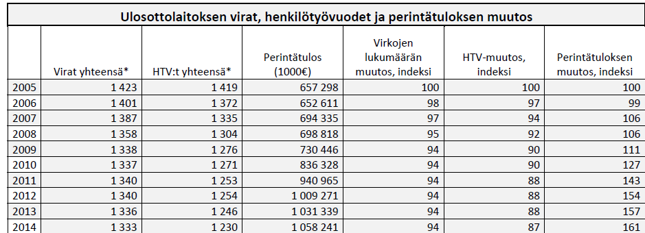 * ** *** * Uljas-järjestelmä 2004, kohtuullinen käytettävyys 2007 ** Ulosottokaari > virastojen