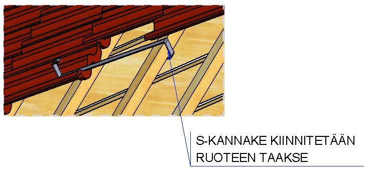 Kattokiinnikkeiden asennus Koukkujen suositusetäisyydet toisistaan vaakatasossa (X-mitta) on 600-1000 mm. Pystytasossa koukkurivien suositusetäisyys (Y-mitta) on 1600 ± 200 mm.