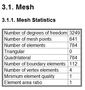 1/2 COMSOL Multiphysics -ohjelman LIITE 133 1 tiivistetty