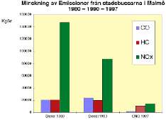 ) Lähde: Malmön kaupunki, Magnus Fahl, esityksessä: Kommunal drivkraft bakom utrullningen av biogas erfarenheter från Malmö 6.