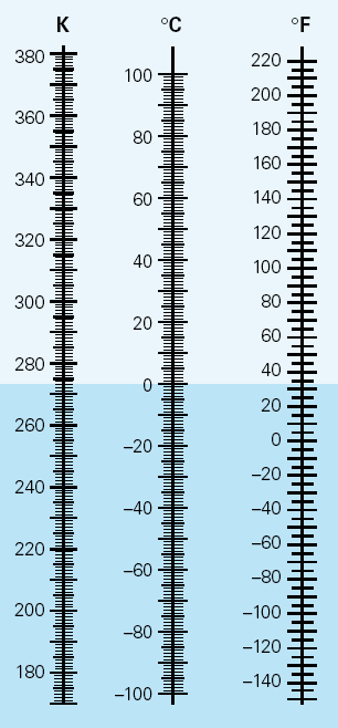 Lämpötila-asteikot