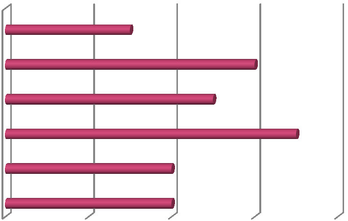 informanttien taustat näiden kahden aineistolajin välillä olivat erilaisia. Tämä johtuu siitä, että aineistot ja niiden keruutavat ovat luonteeltaan hyvin poikkeavia.