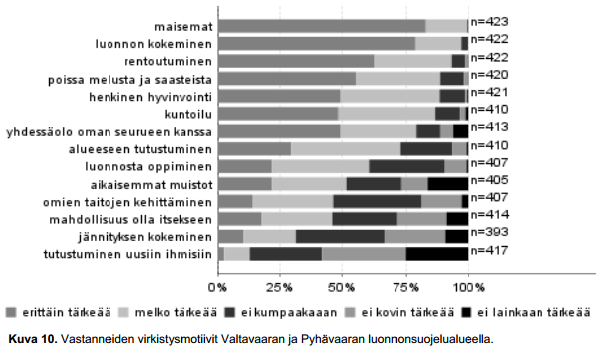 Mikä meitä motivoi