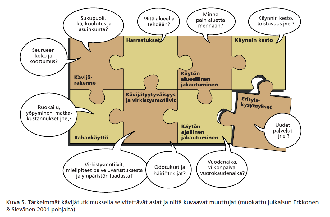 Kävijätutkimuksen tiedot