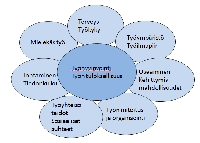 Työkaarimallin