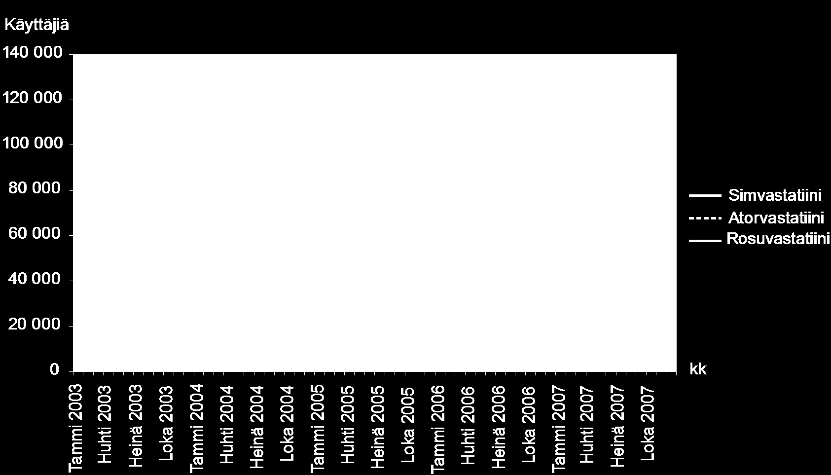 Statiineista korvauksia saaneet 2003