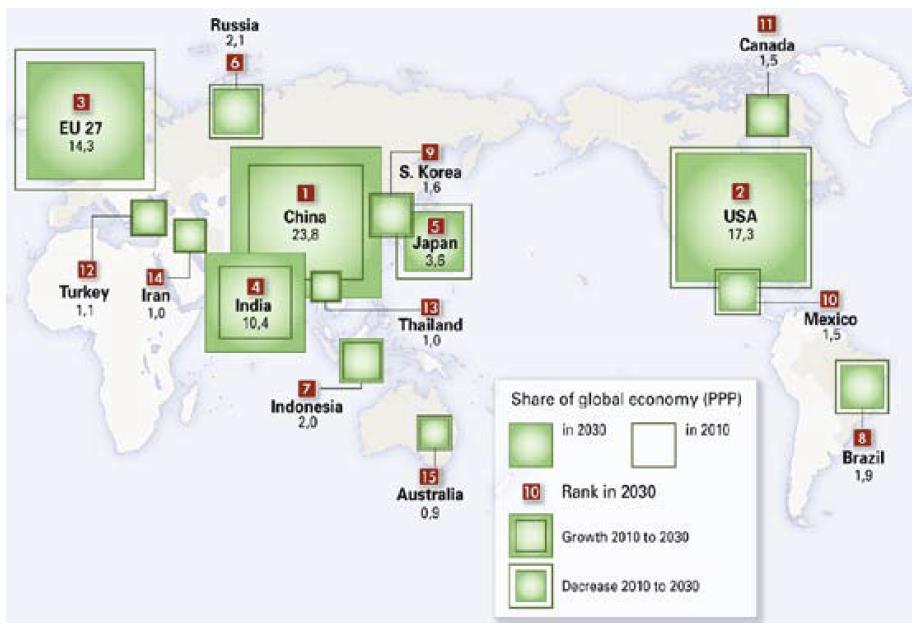 Globaalitalouden muutossuuntia Maailman 15 suurinta talousaluetta vuosina 2010 ja 2030.