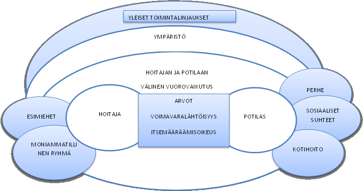 5 edistävästi ja luottamus siihen, että kuntoutuminen on mahdollista ja että toiminnasta voi seurata hyvä tulos.