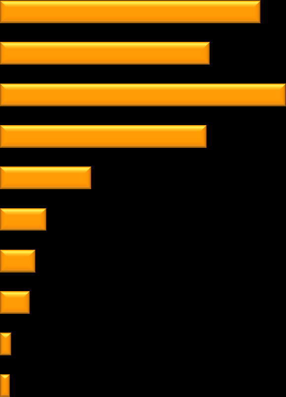 EU-pilottiprojekti 2012-14 Paenibacillus larvae, satunnaisotanta kyseisen kunnan alueella Harjavalta 13 Salo 13 Seinäjoki 12 Jokioinen 12 Åland 13 Åland 12