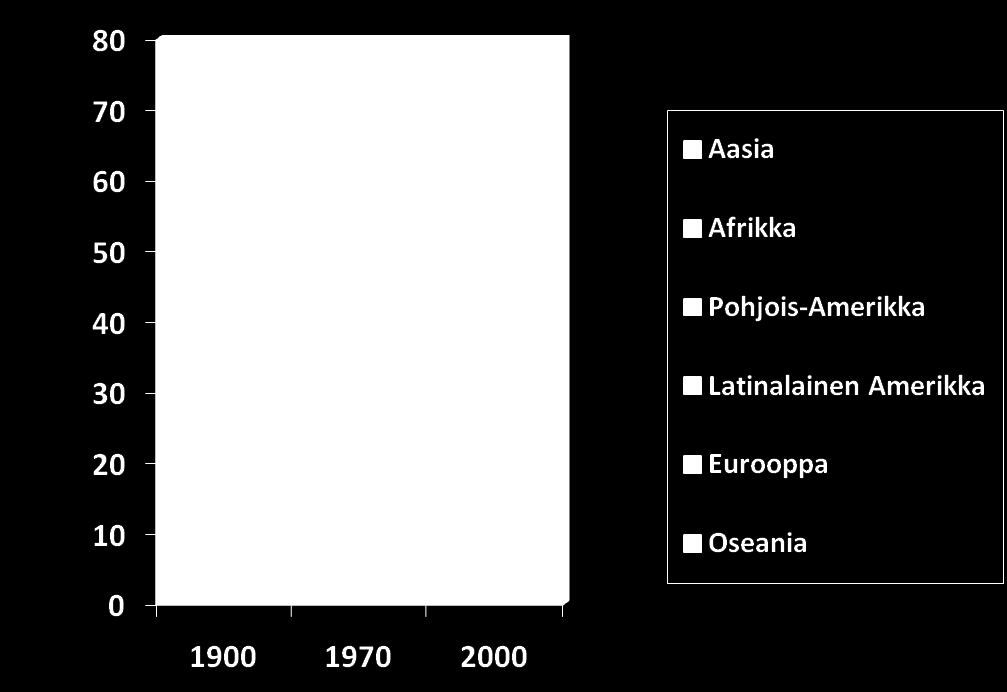 Kristittyjen suhteellisen osuuden muutoksia maanosittain 2010-luvulla maailman kristityistä noin 1/3 elää pohjoisella pallonpuoliskolla eli Euroopassa ja Pohjois-Amerikassa ja 2/3 eteläisellä