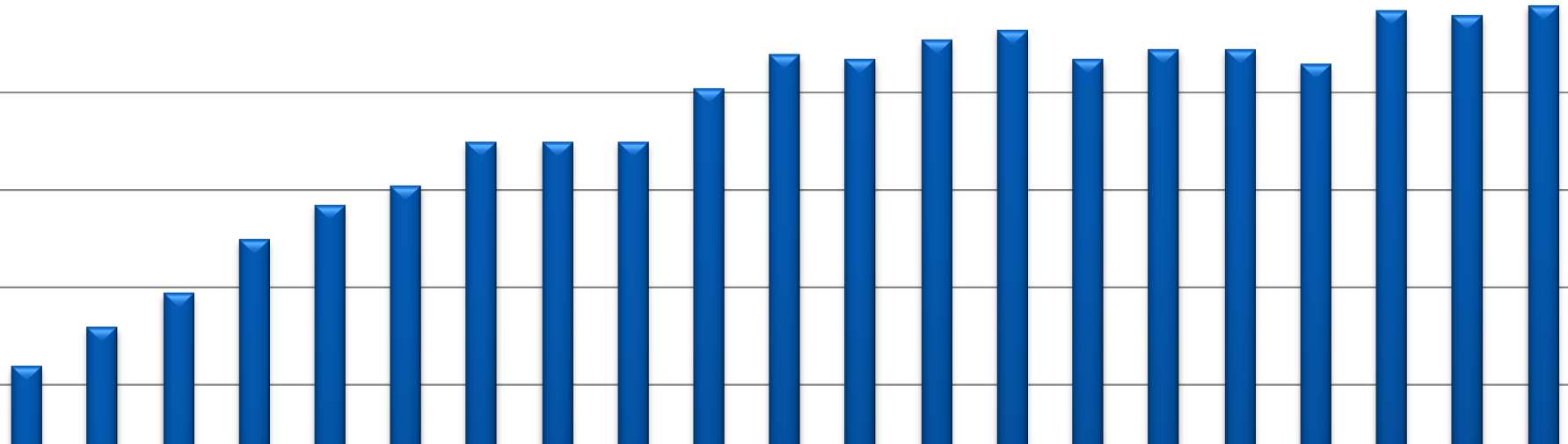 Television katseluun käytetty aika keskimääräisenä päivänä 2 3:2 3:4 18 16