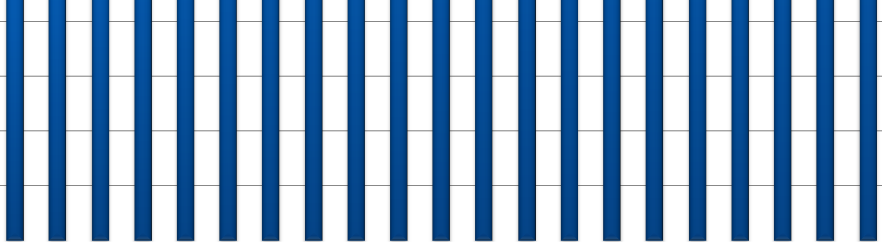 21 22 23 24 25 26 27 28 29 21 211 212 213 214 Lähde: Finnpanel Oy,