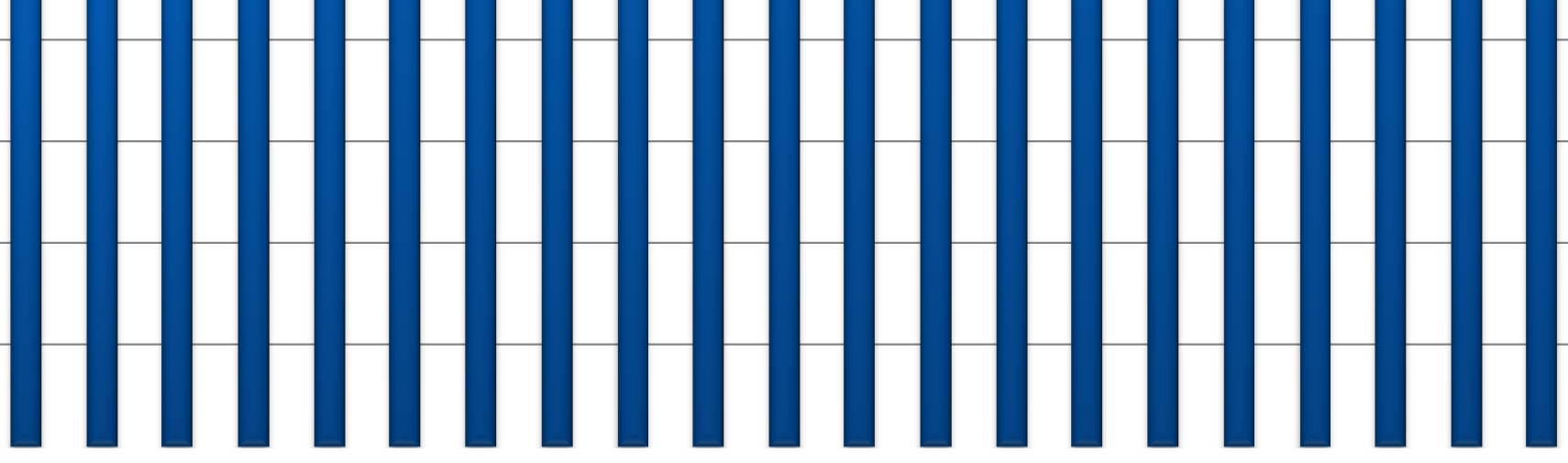 Television katseluun käytetty aika keskimääräisenä päivänä Min/vrk 2 18 16 14 12 1 8 6 4 2 TV-katselu 3:2 3:4 199 1991 1992 1993 1994 1995 1996 1997 1998 1999