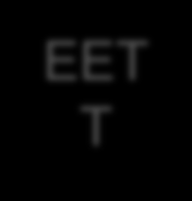 10.2014 ET-tiimipalaveri EET ET T Energianhallinta Aallon kampuksilla koulutus Earth Hour 29.3.