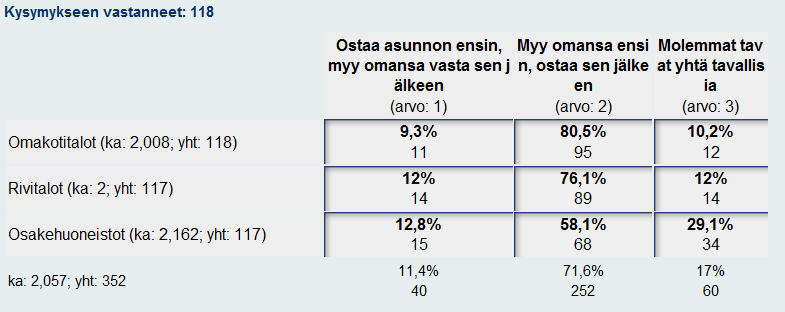 Mikä kuluttajan käyttäytymismalli on