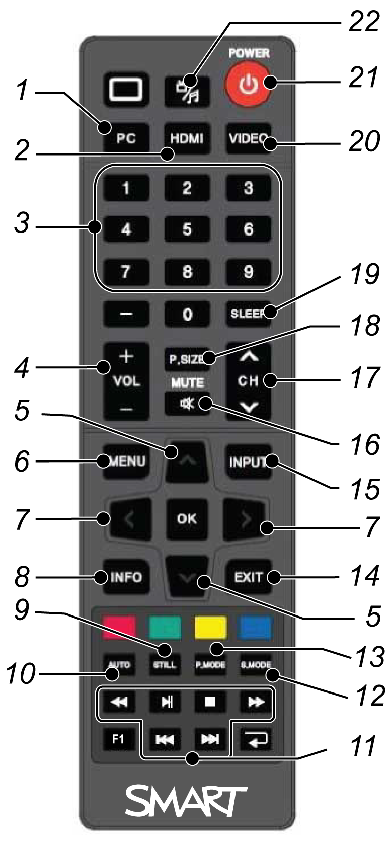 L U K U 3 Interaktiivisen laajakuvanäytön käyttö Nro Painike Tiedot 1 PC Valitsee VGA-tulon 2 HDMI Valitsee HDMI-tulon 3 [Numeropainikkeet] Vaihda kanavia painamalla numeronäppäimistön painikkeita 4