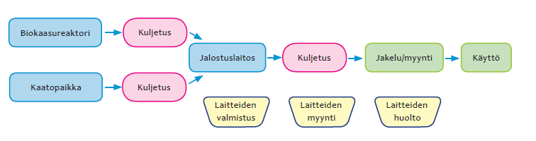 saatavissa avaimet käteen Ruotsista