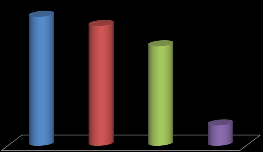 42 87,5 % N= 70 81,3 % N= 65 67,5 % N= 54 13,8 % N= 11 Käännösten viittominen Valmiiden käännösten katsominen videolta Glossien opetteleminen Jokin muu tapa KUVIO 8.